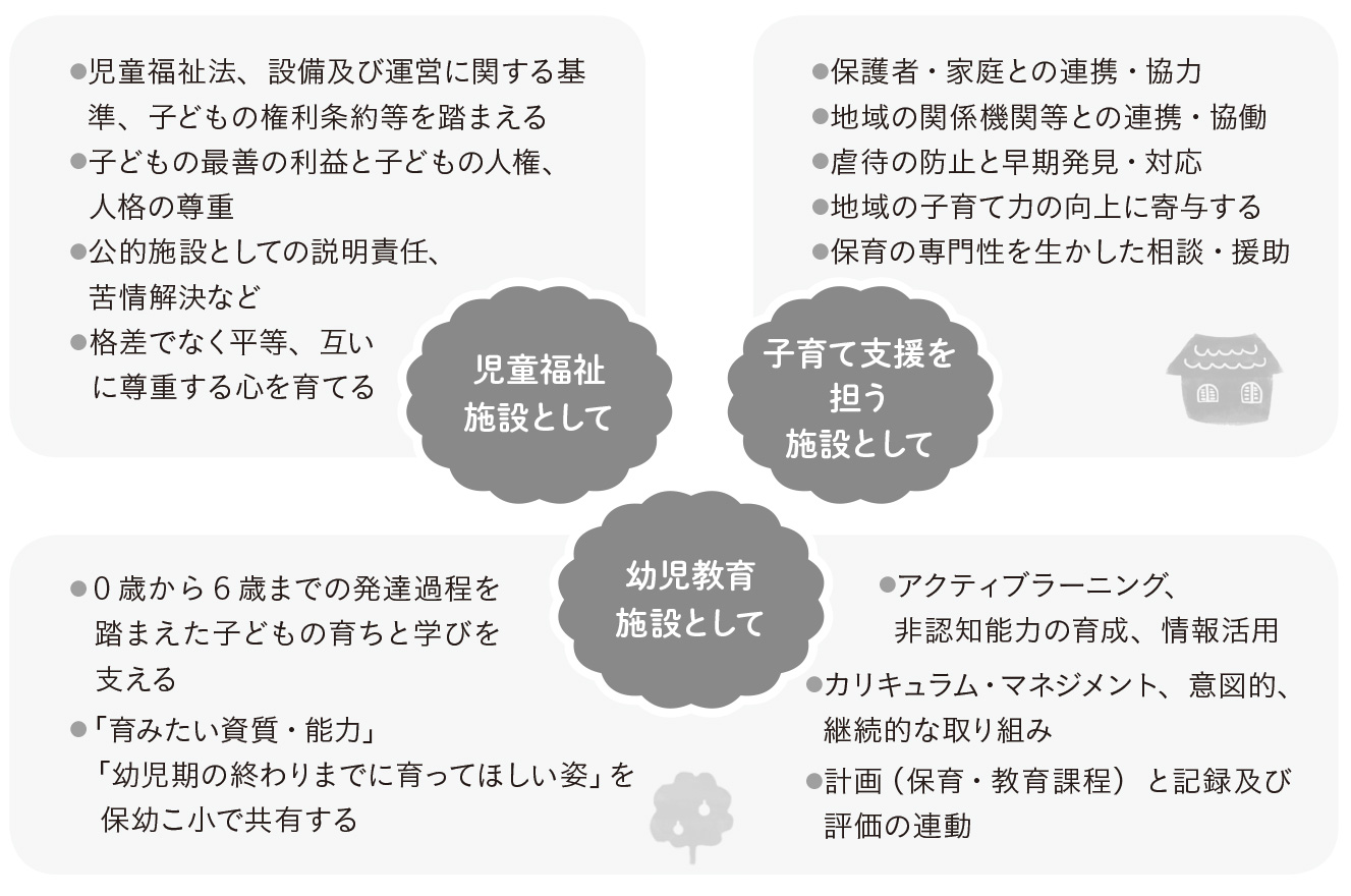 保育の指導計画の基本的な考え方と作成のポイント【３・４・５歳児編