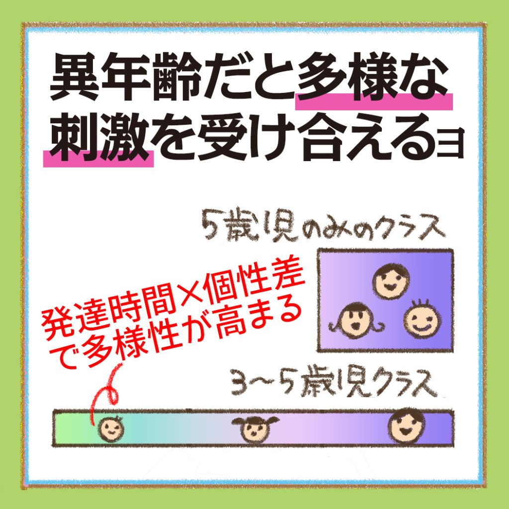 異年齢保育だと多様な刺激を受け合える