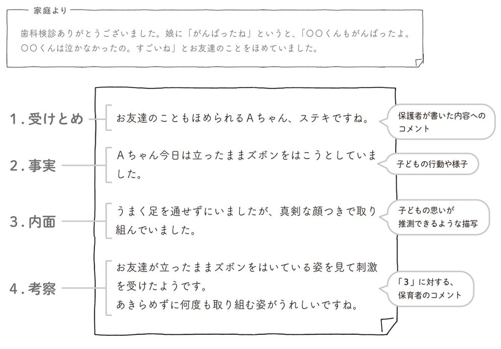 連絡帳の基本構成