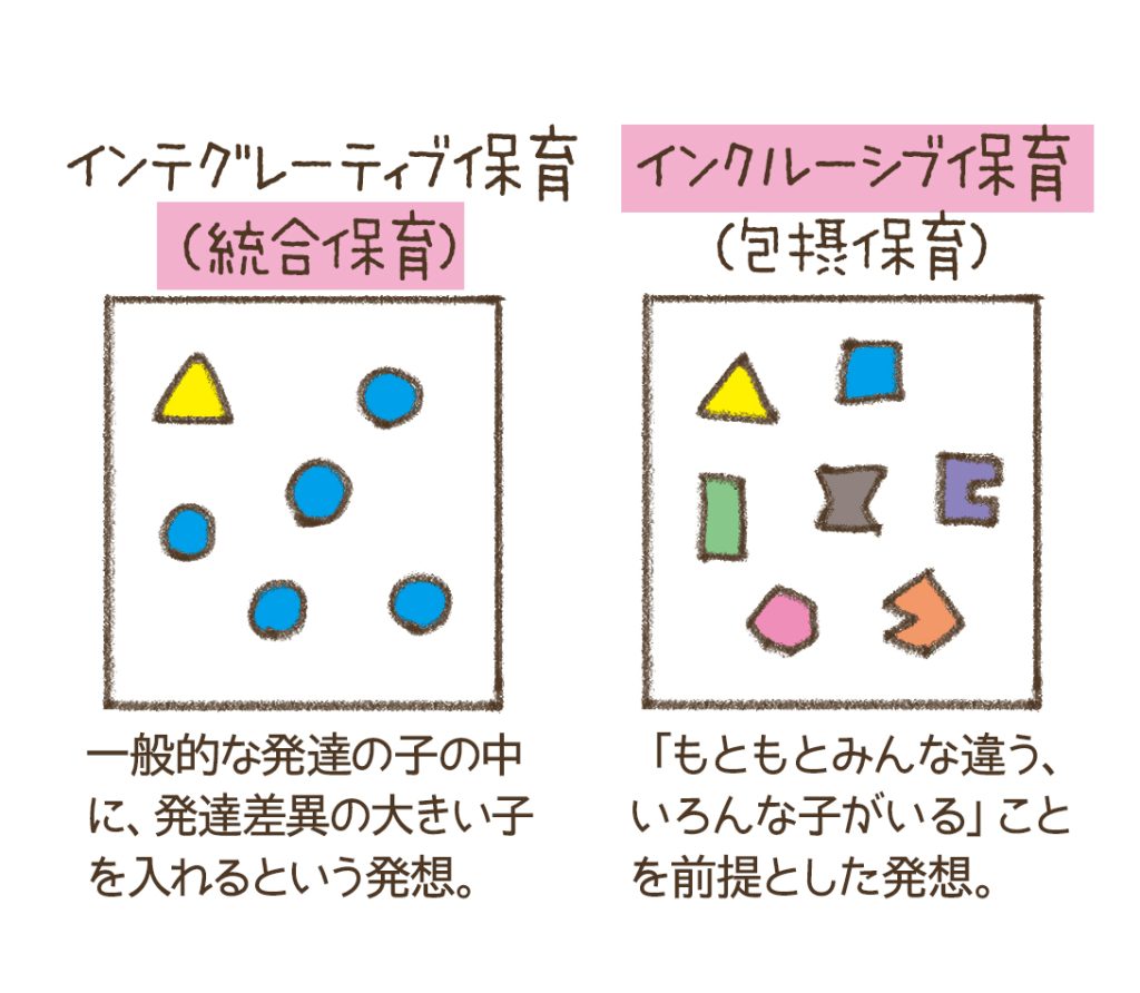 インクルーシブと統合保育