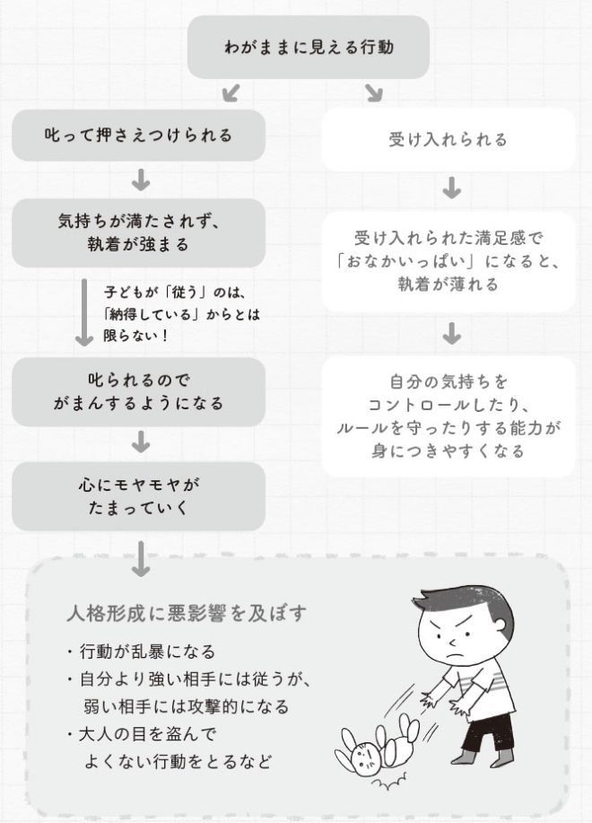 「わがまま」との向き合い方【保育に取り入れられる臨床心理士のワザ】|みんなの幼児と保育