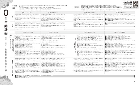 指導計画
