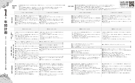 指導計画